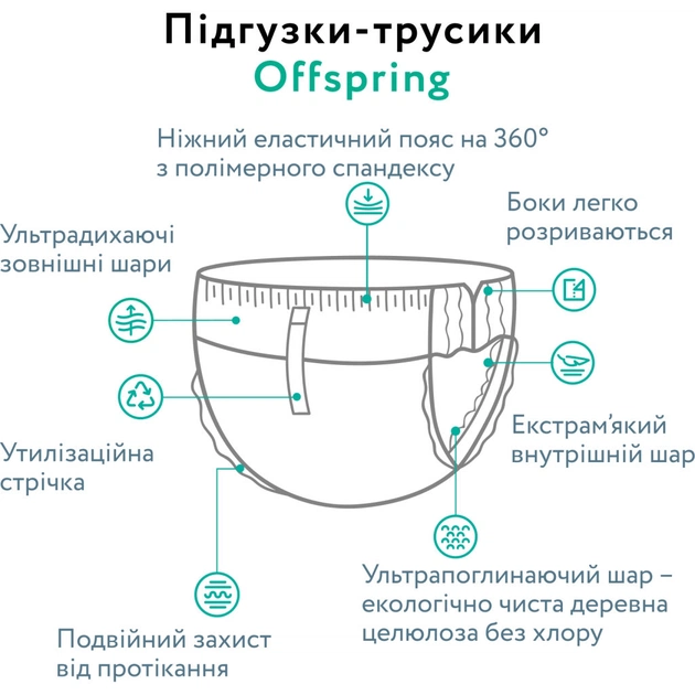 Підгузки Offspring трусики Розмір XXL (15-23 кг) 24 шт, Підводний світ (9355465009077) (DP-OI-FAP-XXL24P-AQT) - зображення 3