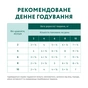 Вологий корм для собак Optimeal для цуценят з індичкою та морквою в соусі 100 г (4820215369619) - preview 8