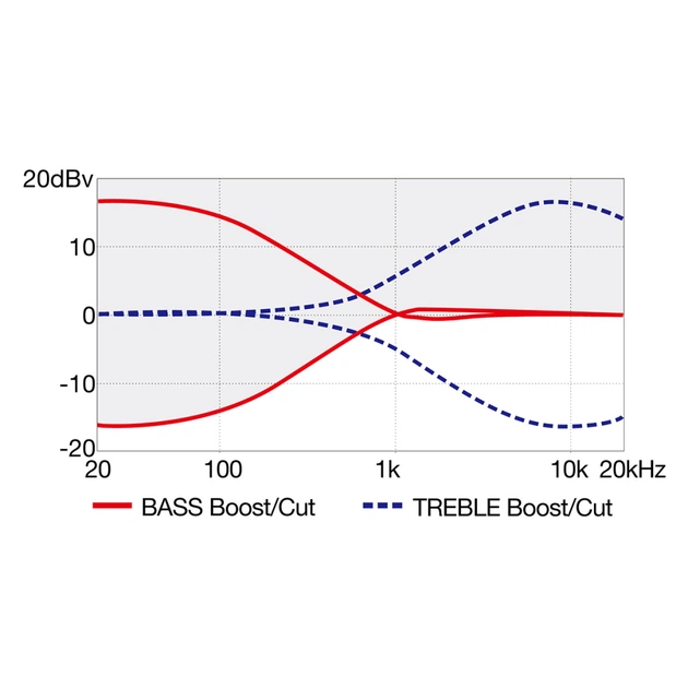 Бас-гітара Ibanez SRD900F-BTL (234961) - picture 9