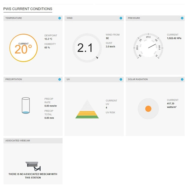 Метеостанція Sencor SWS9898WIFI - зображення 8
