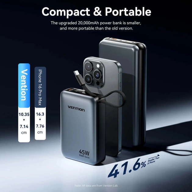 Батарея універсальна Vention 20000 mAh 45W Mini with Built-in USB-C Cable Gray (FHGH0) - зображення 5