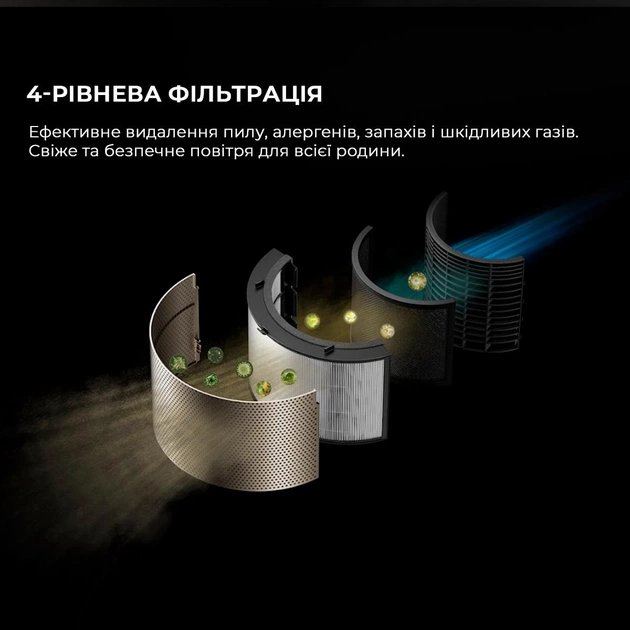 Очищувач повітря Dreame PM20 (CVF14A) - зображення 11