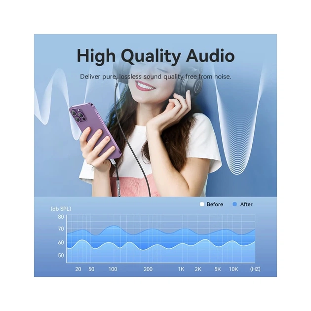 Перехідник Lightning to 3.5mm 0.1m cotton braided aluminum gray Vention (BMBHA) - picture 9