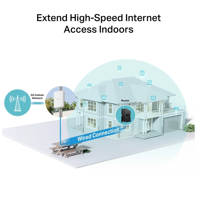 Маршрутизатор TP-Link NE200-OUTDOOR - picture 7