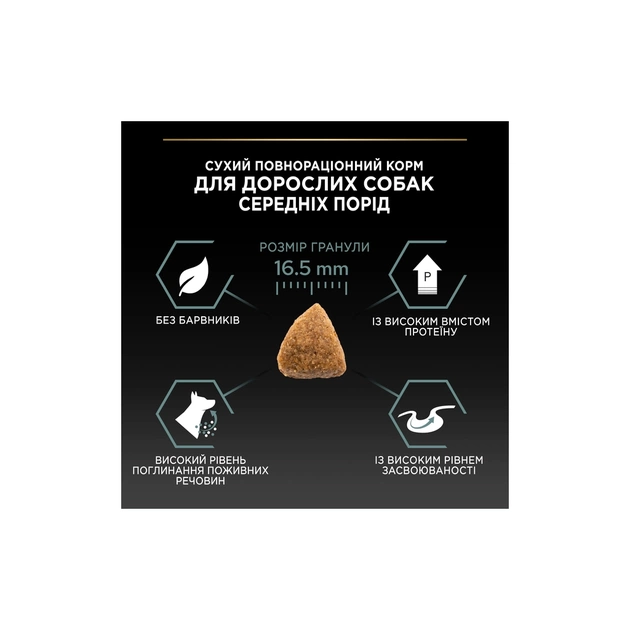 Сухий корм для собак Purina Pro Plan Medium з чутливим травленням (ягня) 14 кг (7613035214774) - picture 10