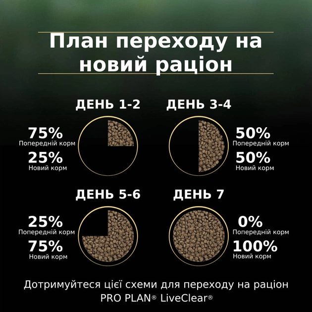 Сухий корм для кішок Purina Pro Plan LiveClear для стерилізованих котів старше 7 років 1.4 кг (7613287232731) - picture 11