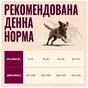 Сухой корм для собак Carnilove True Fresh Turkey 4 кг (8595602581832) - уменьшенное изображение 5