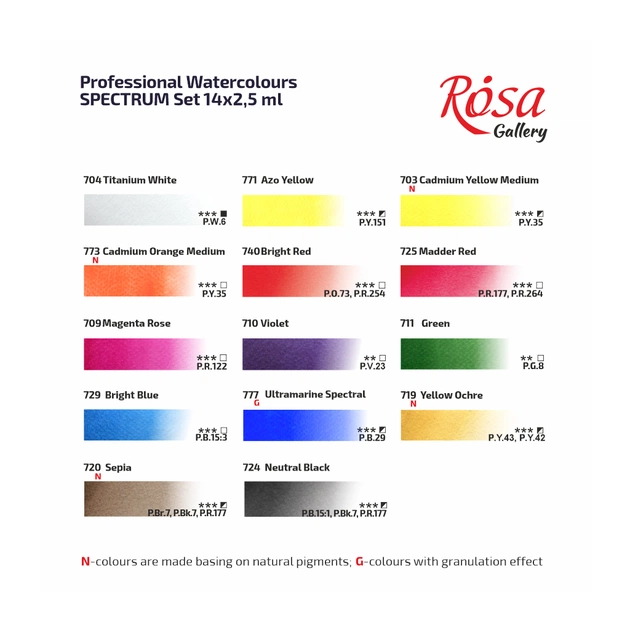 Акварельні фарби Rosa Gallery SPECTRUM, 14*2,5мл, з пензлем, кювета Індіго металевий пенал (4823098544760) - picture 5