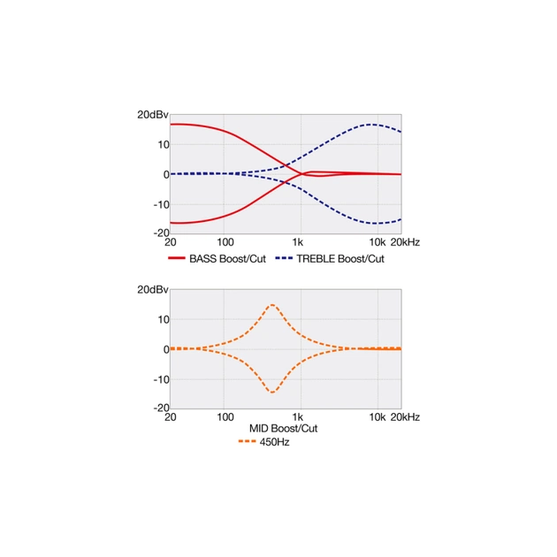 Бас-гітара Ibanez SR300EDX WZM (236705) - picture 8
