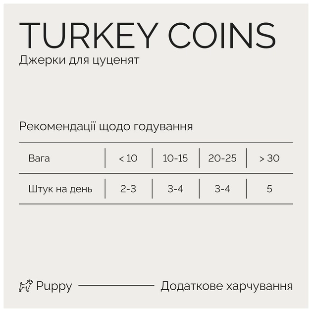 Ласощі для собак Savory Puppy Coins With Turkey 100 г (4820261921090) - picture 4