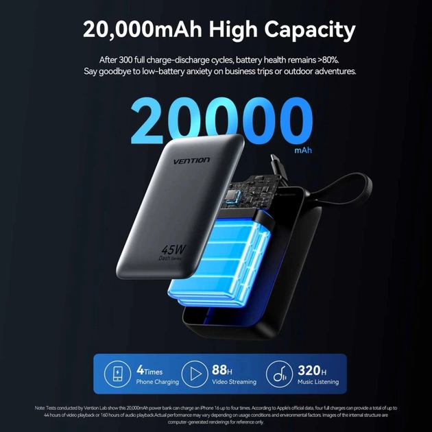 Батарея універсальна Vention 20000 mAh 45W Mini with Built-in USB-C Cable Gray (FHGH0) - зображення 8