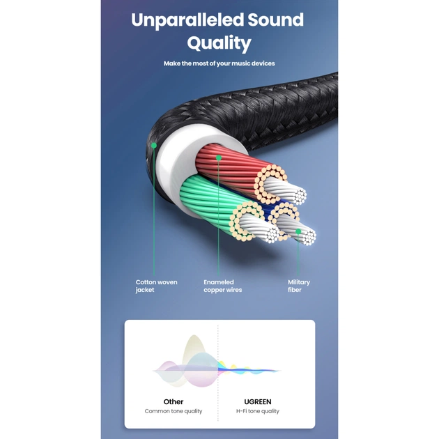 Кабель мультимедійний 3.5mm M to 3.5mm M 1.5m 90° corner AV112 blue Ugreen (60180) - изображение 11