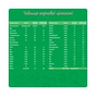 Дитяча суміш Nestogen 2 з лактобактеріями L. Reuteri з 6 міс. 600 г (7613287107862) - зменшене зображення 4