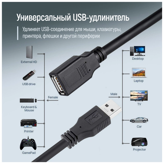 Дата кабель USB 2.0 AM/AF 1.8m black ColorWay (CW-CBUF076-BK) - picture 6