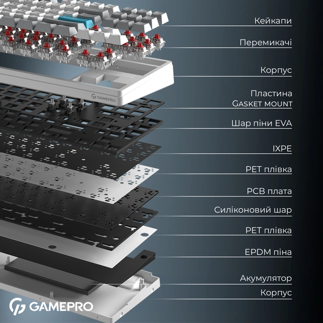 Клавіатура GamePro Asgard Ragnar Wireless/Bluetooth/USB UA White (MK285WH) - picture 6