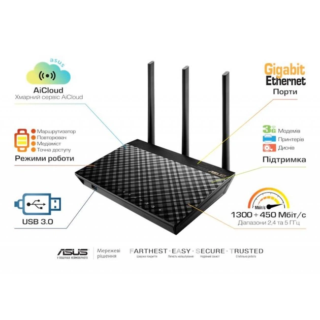 Маршрутизатор ASUS RT-AC66U - изображение 1