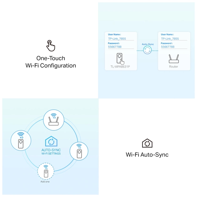 Адаптер Powerline TP-Link TL-WPA8631PKIT - picture 5