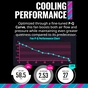 Кулер до корпусу CoolerMaster MFL-B4DW-16NP2-R2 - зменшене зображення 7