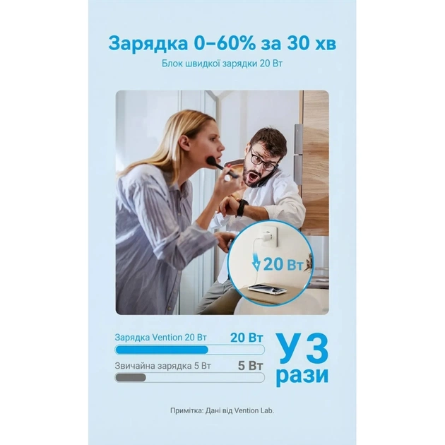 Зарядний пристрій Vention USB-C PD20W GaN black (FEPB0-EU) - picture 6