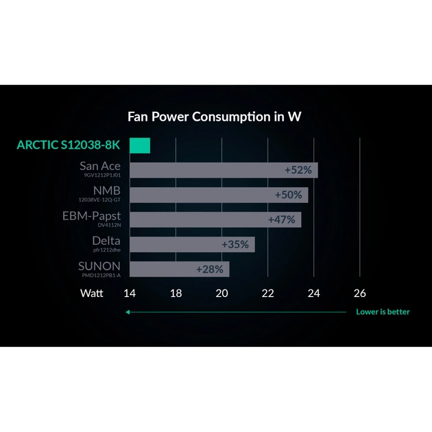 Кулер до корпусу Arctic S12038-8K 3-Pack (ACFAN00302A) - зображення 6