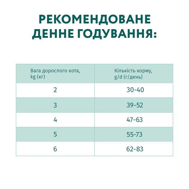 Сухий корм для кішок Optimeal з високим вмістом тріски 1.5 кг (4820215369657) - зображення 9