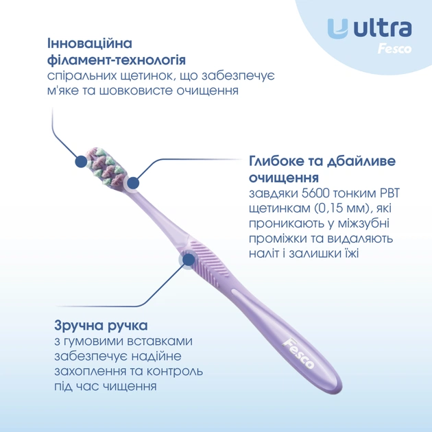 Зубна щітка Fesco Ultra Multi Brush Soft Фіолетова (4820204702106) - picture 2