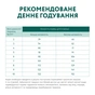 Сухий корм для собак Optimeal для малих порід зі смаком качки 4 кг (4820083905537) - зменшене зображення 7