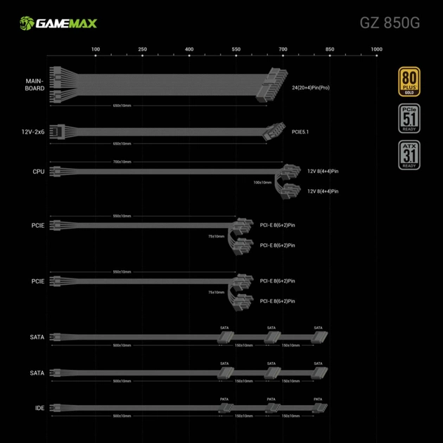 Блок питания Gamemax 850W (GZ 850G BK) - изображение 11