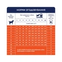Сухой корм для собак Club 4 Paws Puppies Mini & Small Breeds Chicken 14 кг (4820269145733) - уменьшенное изображение 7