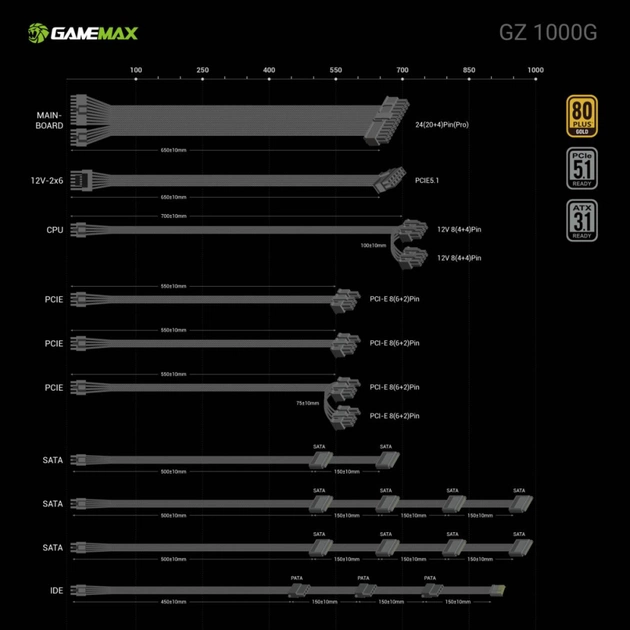 Блок питания Gamemax 1000W (GZ 1000G BK) - изображение 12