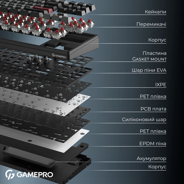 Клавіатура GamePro Asgard Ragnar Wireless/Bluetooth/USB UA Black (MK285BK) - picture 6