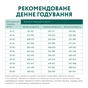 Сухий корм для собак Optimeal гіпоалергенний для середніх і великих порід - лосось 4 кг (4820215365932/4820215329716) - зменшене зображення 7