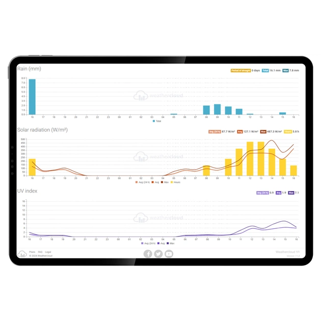 Метеостанція Sencor SWS10500WIFI - зображення 10