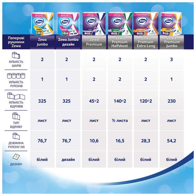 Паперові рушники Zewa Jumbo 1 рулон 325 відривів (7322541191706) - picture 7