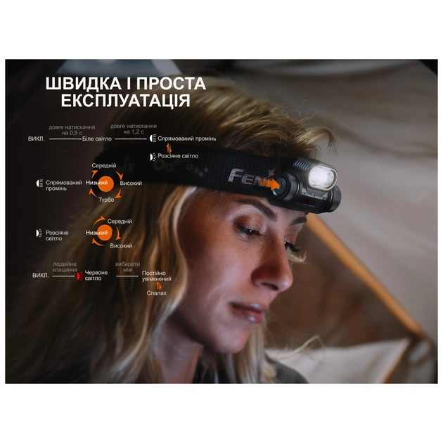 Ліхтар Fenix HM55R фіолетовий (HM55Rprl) - picture 8