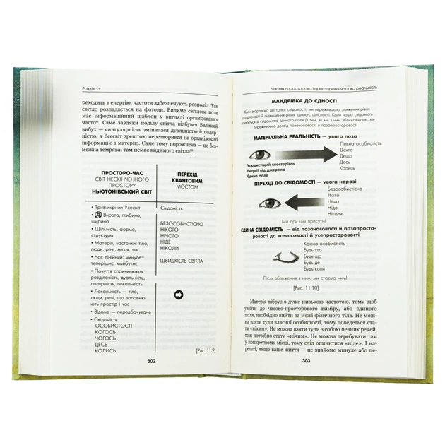 Книга Шлях до надприродного. Як звичайні люди досягають незвичайного - Джо Диспенза BookChef (9786175482025) - picture 5