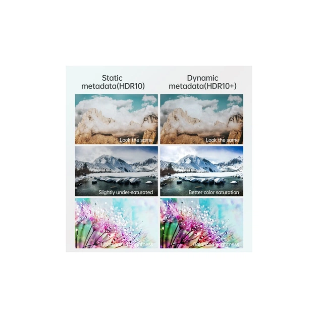 Кабель мультимедійний HDMI M to HDMI M 2.0m V2.1 8K60Hz HDR10 HLG Choetech (XHH-TP20) - picture 7