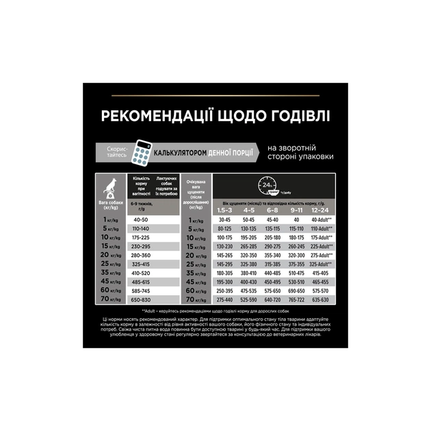 Сухий корм для собак Purina Pro Plan Dog Medium Puppy з високим вмістом курки 12 кг (7613035120402) - picture 10