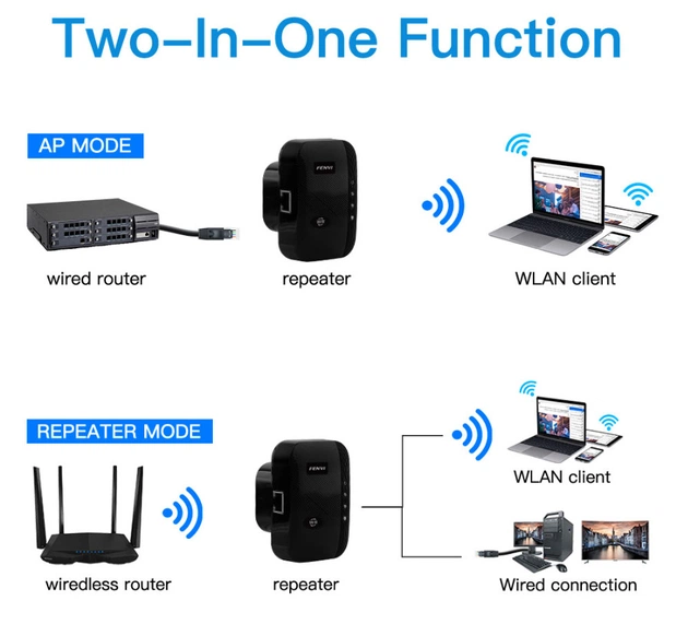 Точка доступу Fenvi FWD-R616U Black Wi-Fi Repeater - picture 9