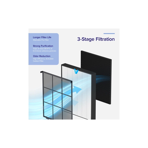 Фільтр для очисника/зволожувача повітря Levoit Vital 200 True HEPA Carbon LRF-V201-WEU (HEACAFLVNEU0096Y) - зображення 5