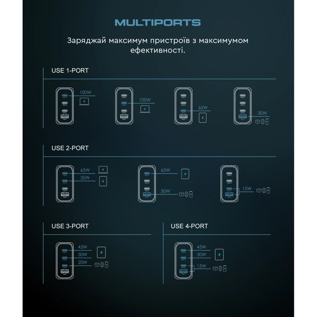 Зарядний пристрій Armorstandart ARP-131 Resolute Power USB-C 100W GaN Black (ARM70024) - picture 8