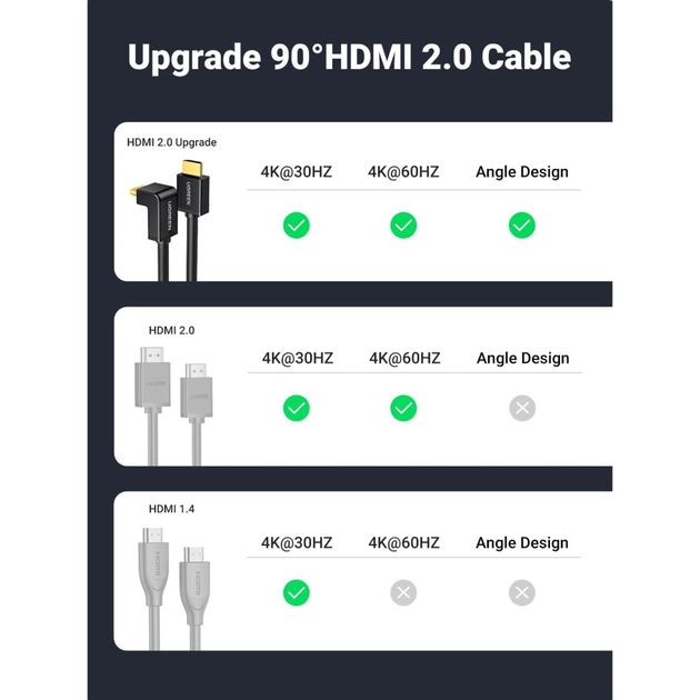 Кабель мультимедійний HDMI M to HDMI M 2.0m 90° corner HD103 black Ugreen (10173) - зображення 5