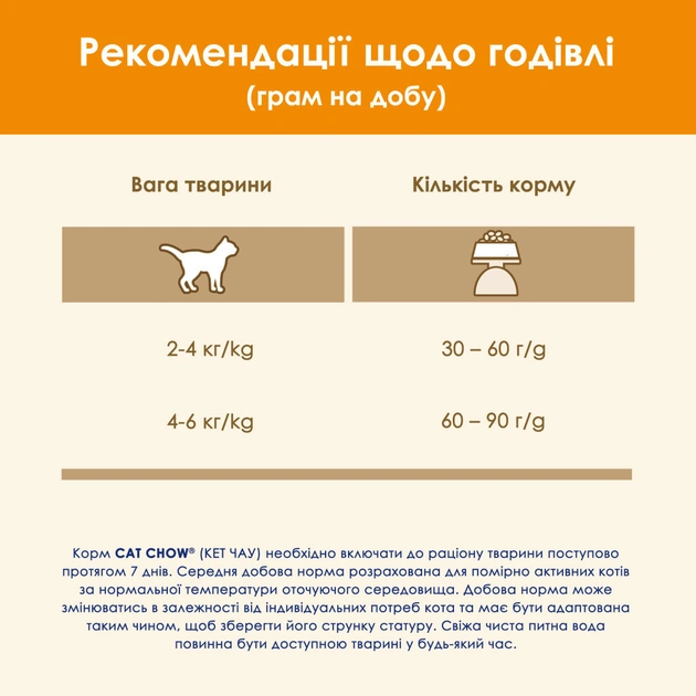 Сухий корм для кішок Purina Cat Chow Adult з качкою 15 кг (7613035394889) - picture 10