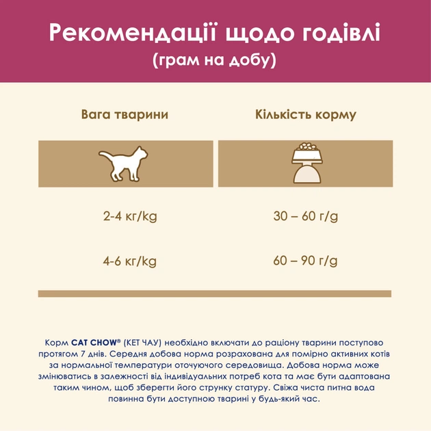Сухий корм для кішок Purina Cat Chow Urinary Tract Health з куркою 1.5 кг (5997204514387) - picture 10