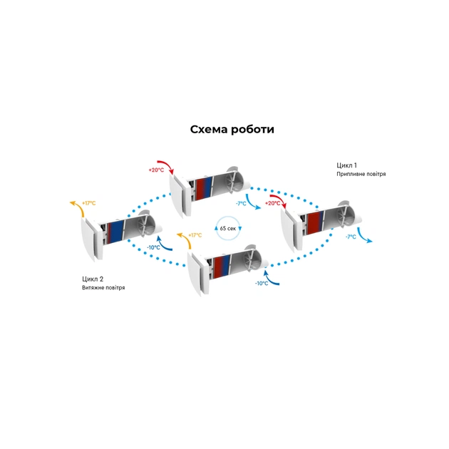 Витяжний вентилятор Cooper&Hunter CH-HRV070K - picture 5