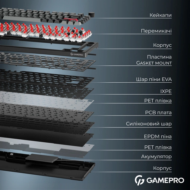 Клавіатура GamePro Asgard Yord Wireless/Bluetooth/USB UA Black (MK266BK) - picture 7