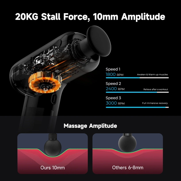 Масажер Yunmai Massage Gun EasePro (YMFG-M406) - зображення 6