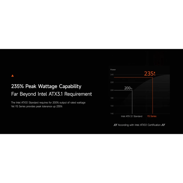 Блок питания PcCooler 1200W (YS1200) - изображение 10