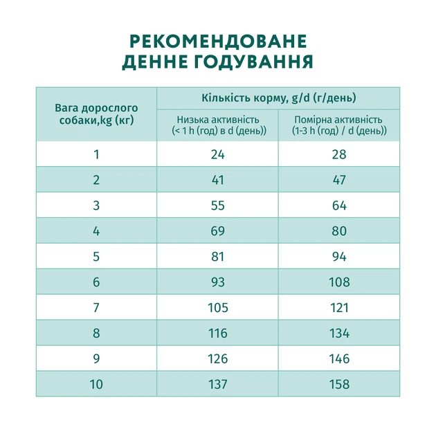 Сухий корм для собак Optimeal для мініатюрних порід з високим вмістом лосося 700 г (4820269140011) - зображення 7