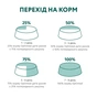 Влажный корм для кошек Optimeal для котят с курицей 3+1 (4820083907449) - уменьшенное изображение 8